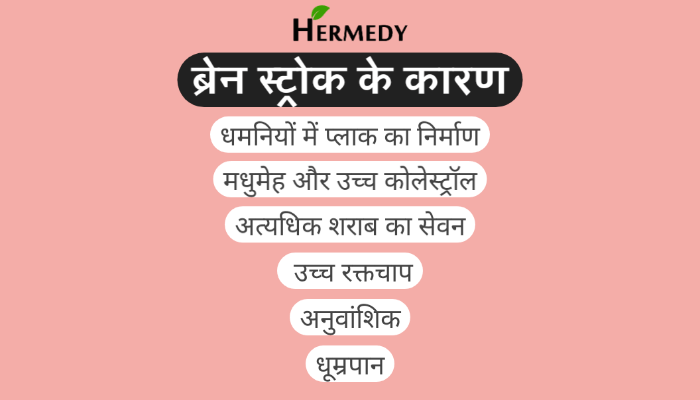 ब्रेन स्ट्रोक Hermedy